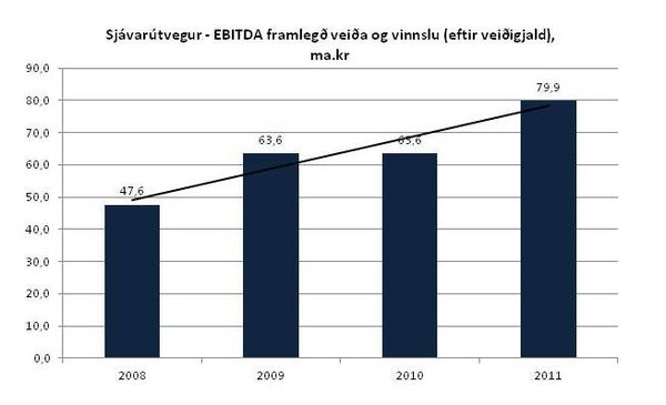 Ársfundur NMÍ 2012 Ársfundur NMÍ 2012