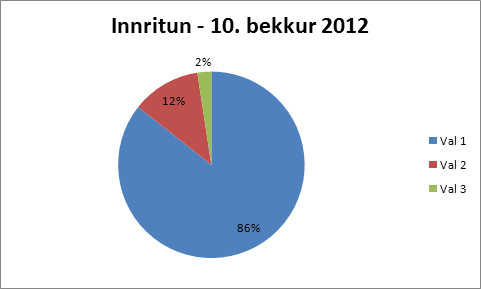 innritun2012 innritun2012