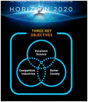 horizon 2020 horizon 2020