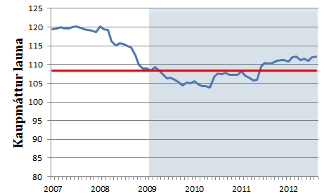 Kaupmáttur launa 2007 til 2012 Kaupmáttur launa 2007 til 2012